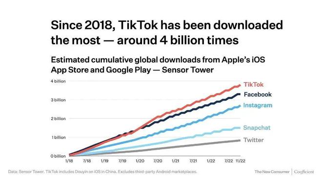 柳州Tiktok推广  第1张