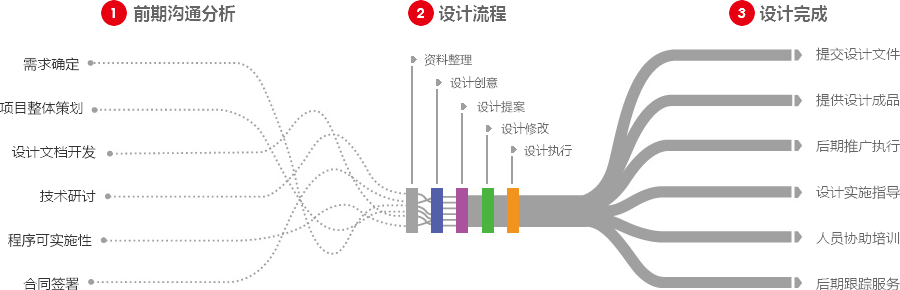 柳州营销型网站建设  第4张